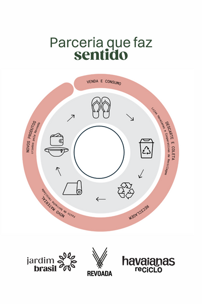 Bolsa-Nécessaire Jardim Brasil