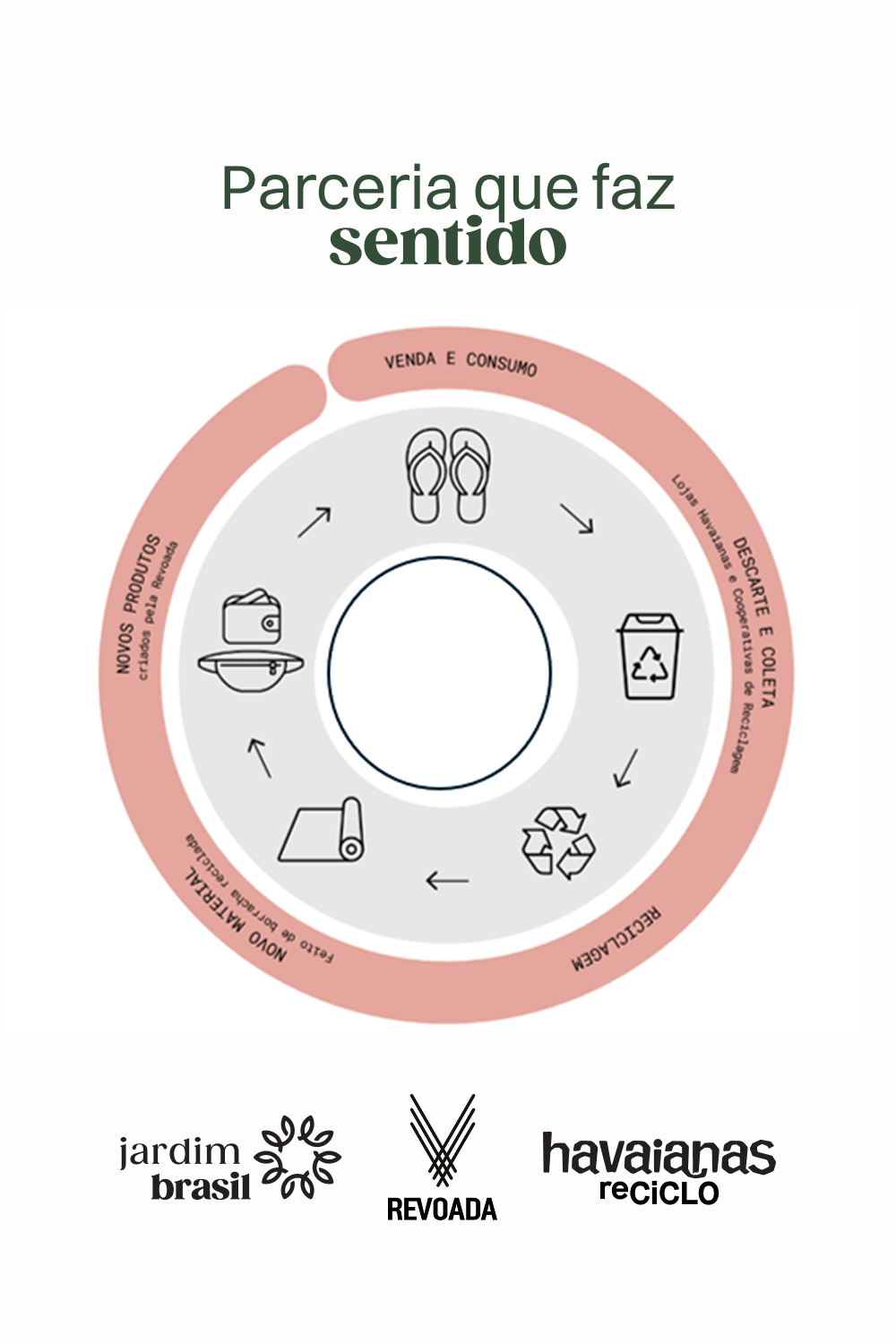 Bolsa-Nécessaire Jardim Brasil